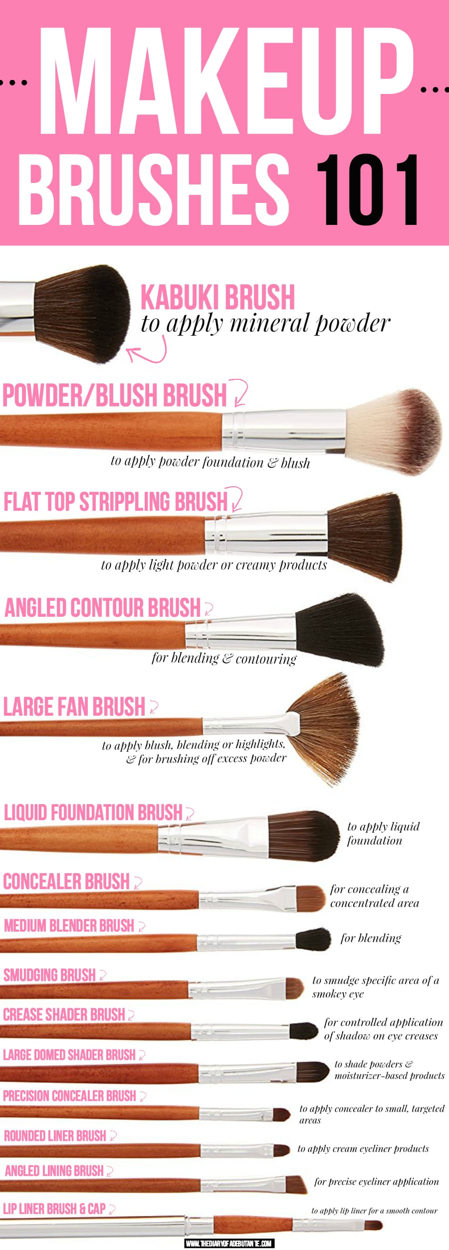 15 Different Vanity Planet Makeup Brushes and Their Uses